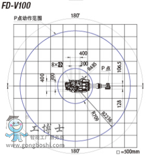 OTC���әC����