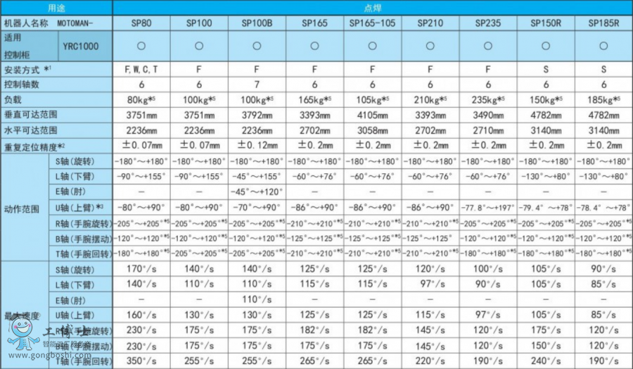 �����C����