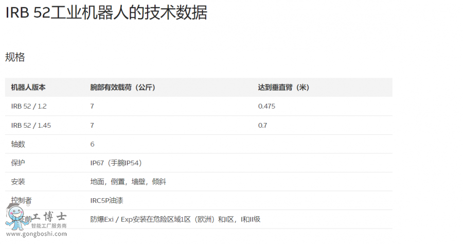 IRB 52���I(y��)�C(j��)���˵ļ��g(sh��)��(sh��)��(j��)