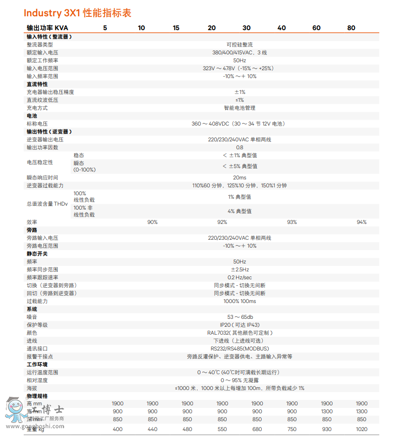 ���I(y��)UPS5