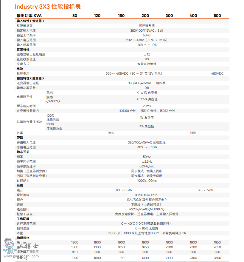 ���I(y��)UPS6