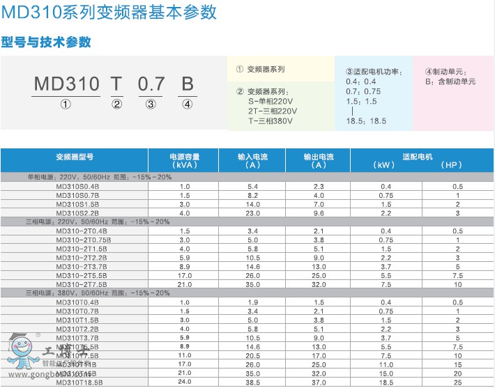 M310����(sh��)