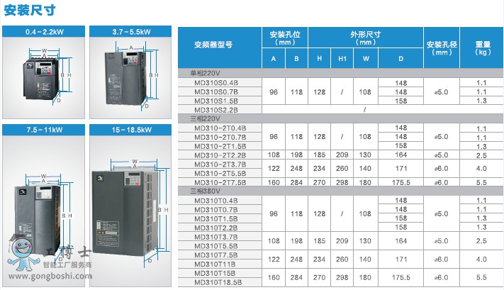 M310���b�ߴ�