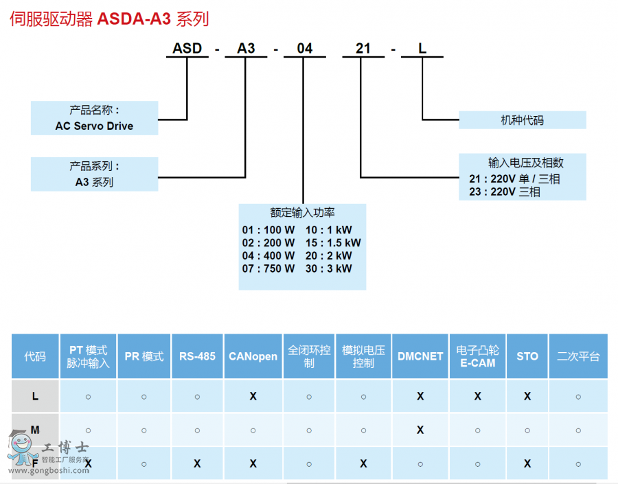 A3�ŷ���̖�f��