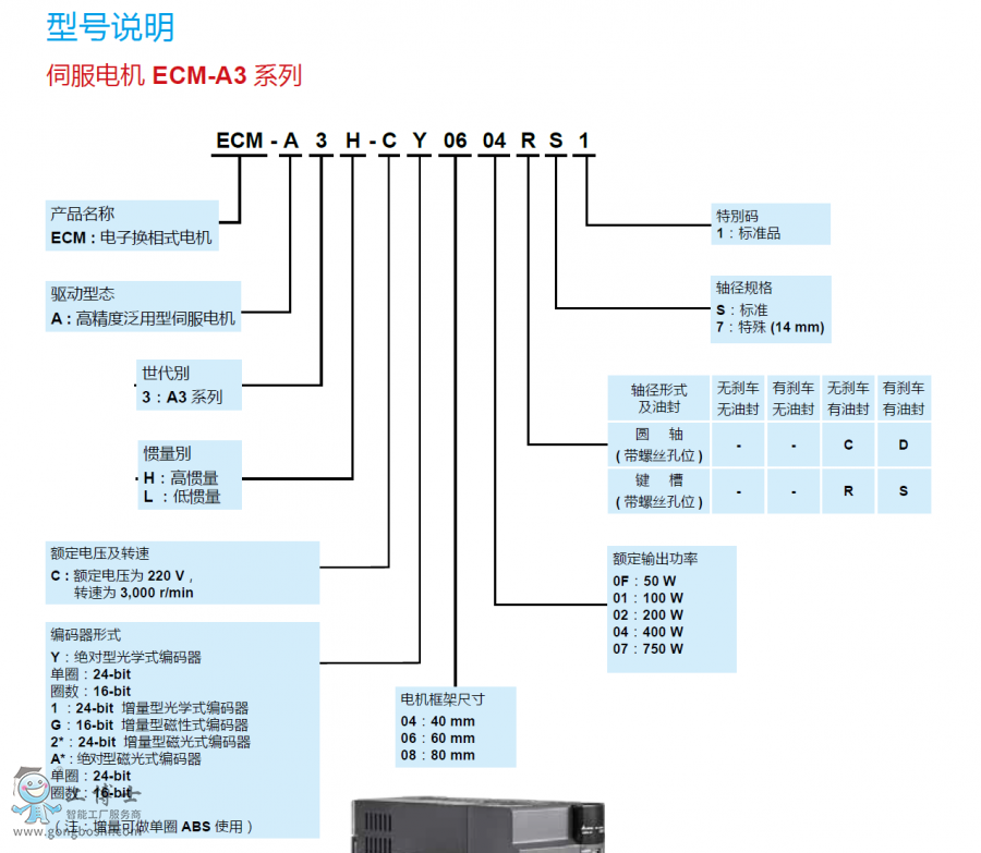 A3�ŷ���̖�f��0