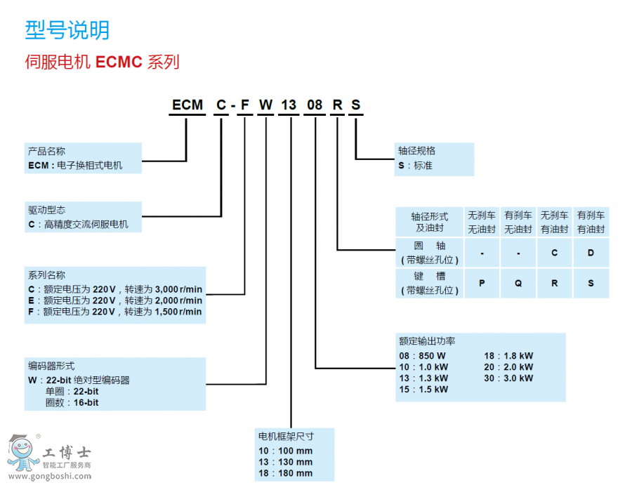 A3�ŷ���̖�f��1