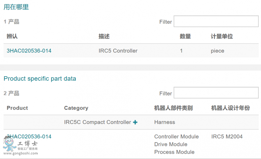 ABB�C�������