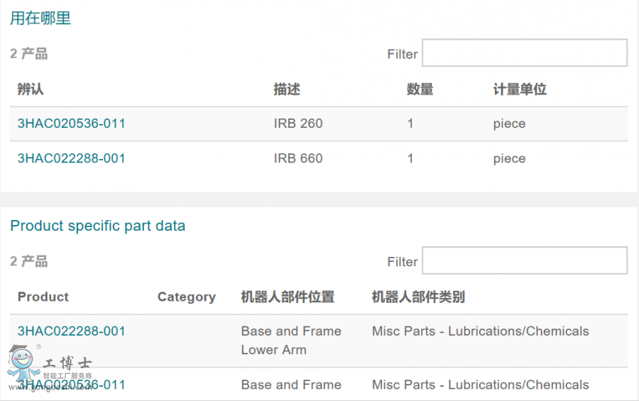 ABB�C���˂��