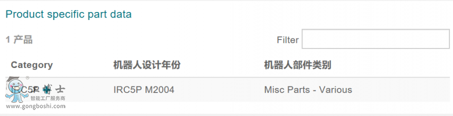 ABB�C���˂��