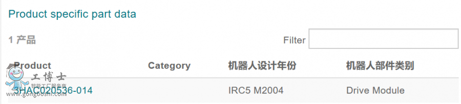 ABB�C�������