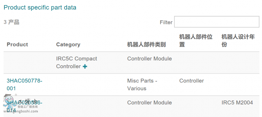 ABB�C�������