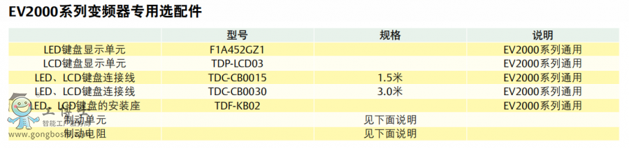 EV2000�����