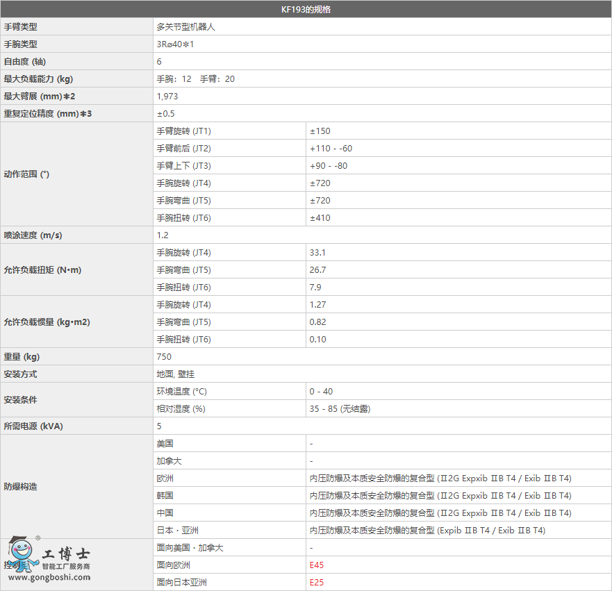 ���释Ϳ�C����