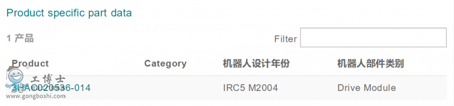 ABB�C���˂��