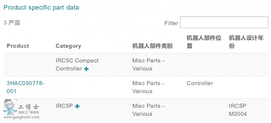 ABB�C���˂��