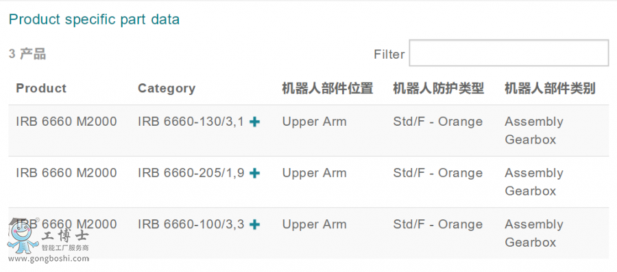 ABB�C���˂��