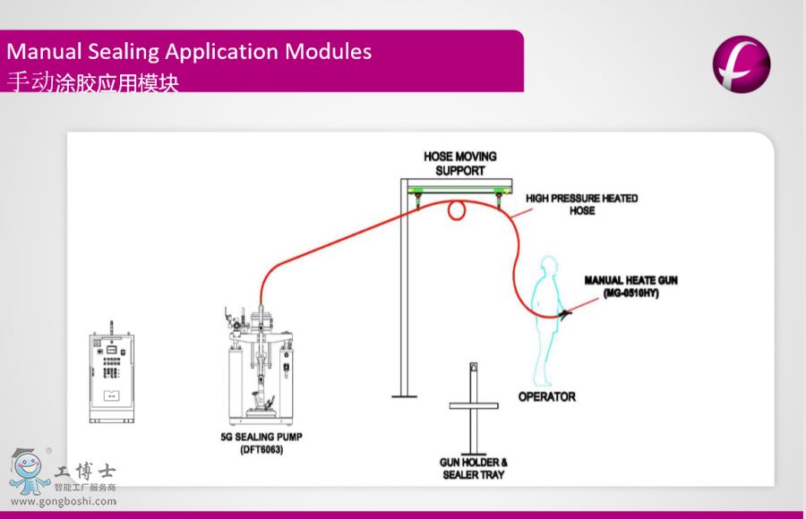 ABB�C����Ϳ�zվ �ք�Ϳ�z����ģ�K