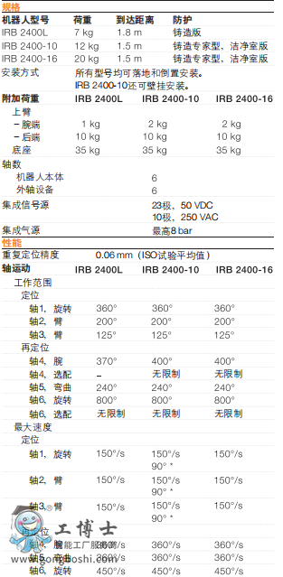 ABB�C���� Ԕ������