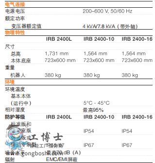 ABB�C���� Ԕ������