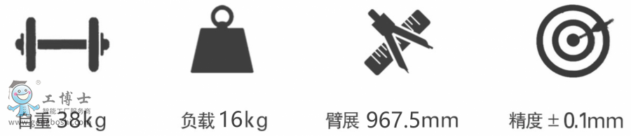 遨博機(jī)器人