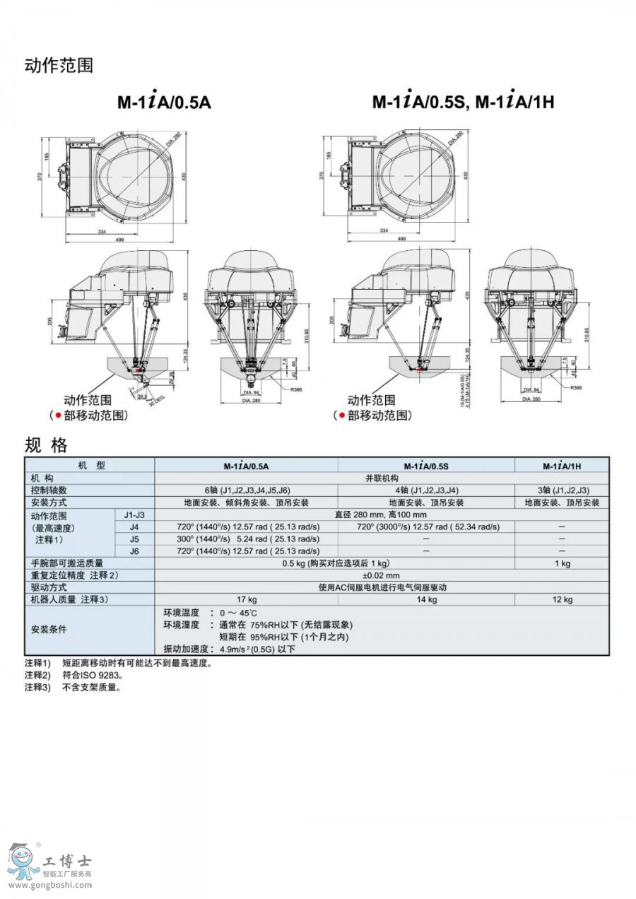 �l(f��)�ǿƙC(j��)����