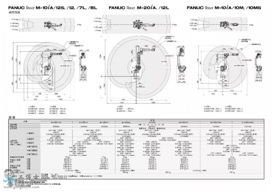 �l(f��)�ǿƙC(j��)����