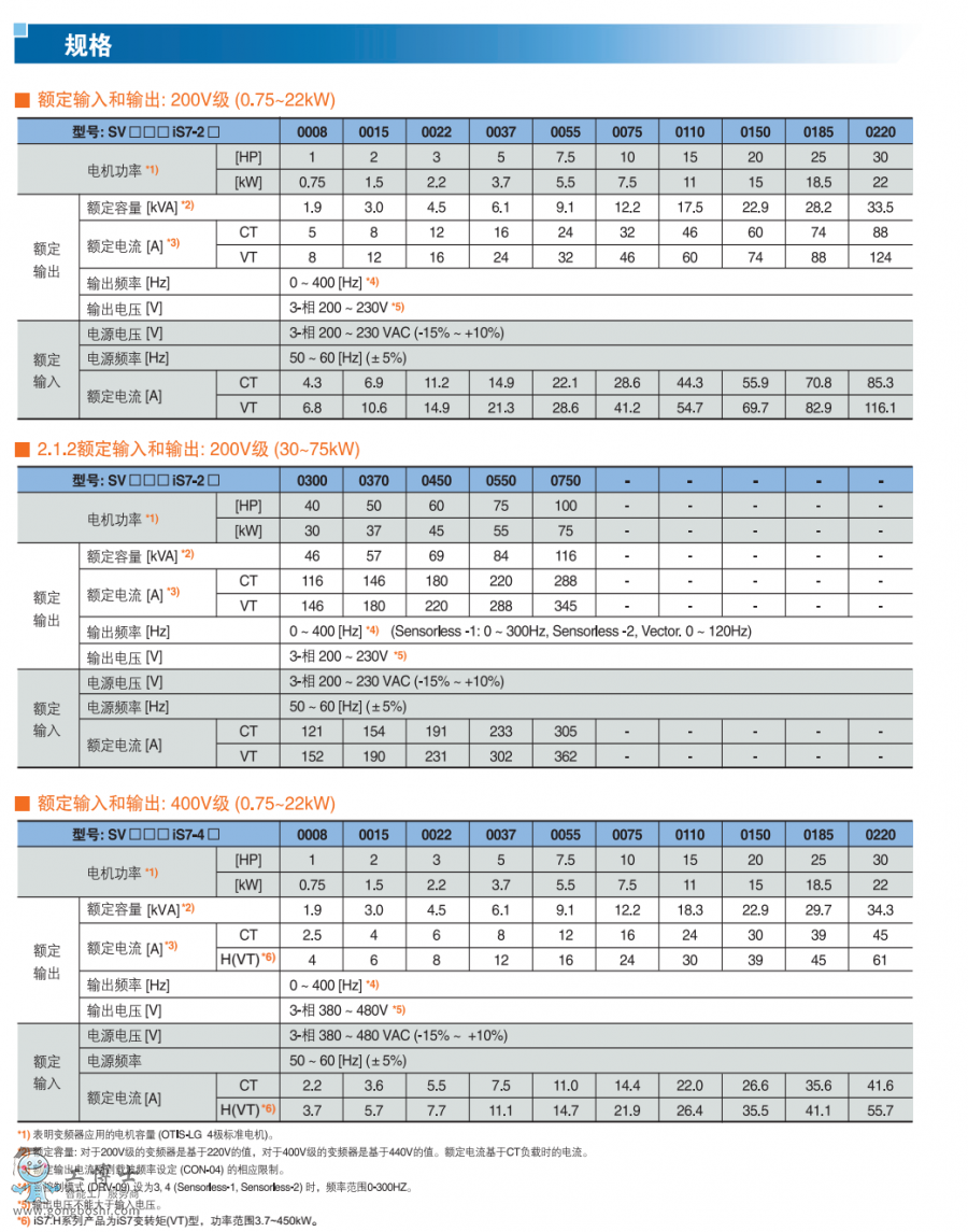 IS7Ҏ(gu��)��