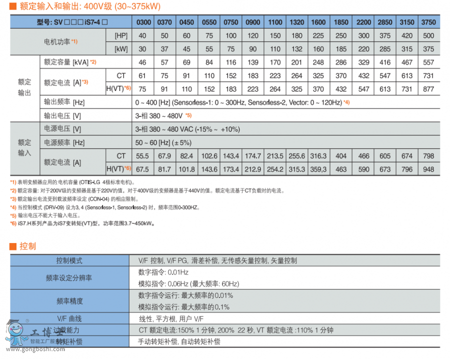 IS7Ҏ(gu��)��2