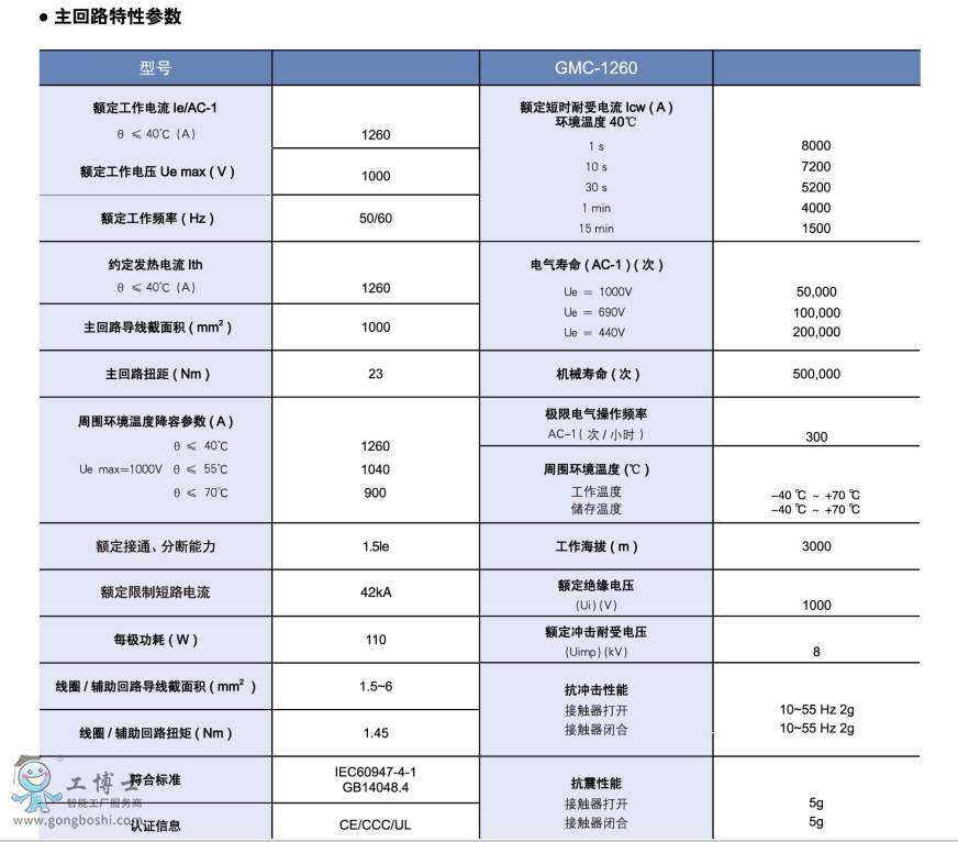 GMC-1260����(sh��)