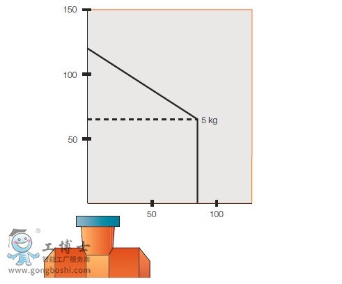 ABB�C����IRB 1410