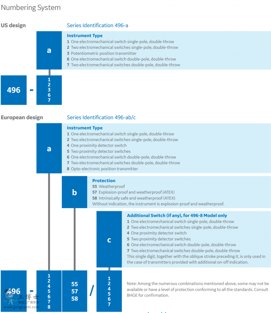 Masoneilan 496ϵ����̖ʾ�� 496-257
