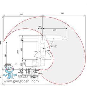 ABB��Ϳ�C(j��)����