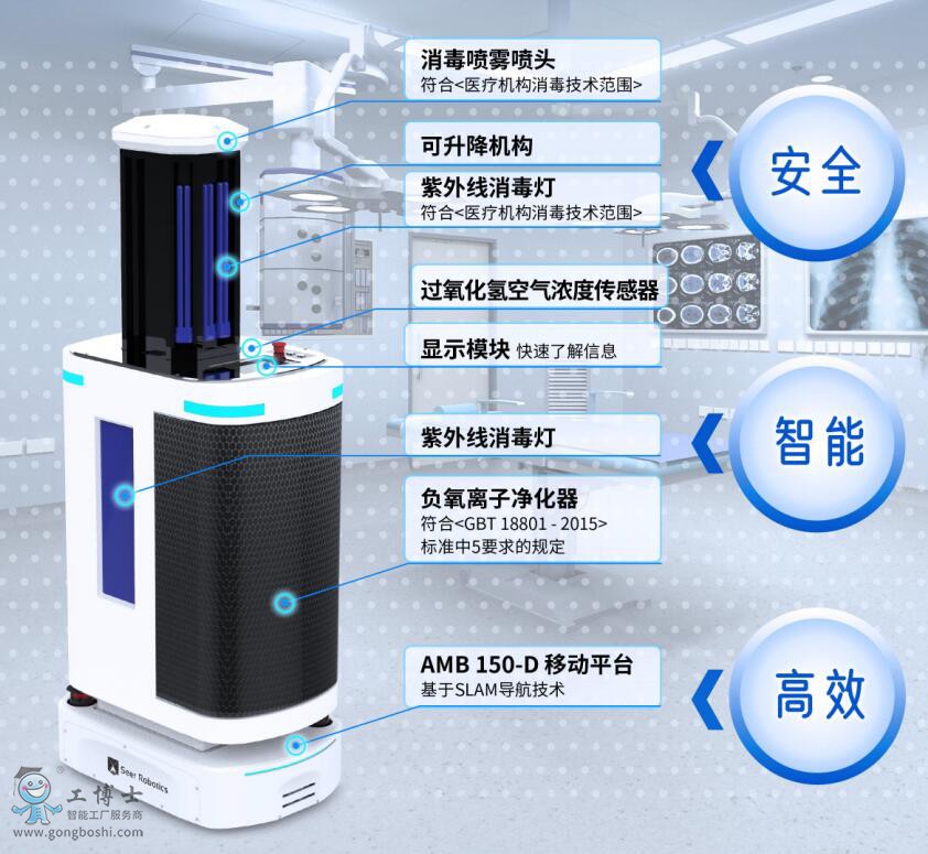 ��֪�����C����