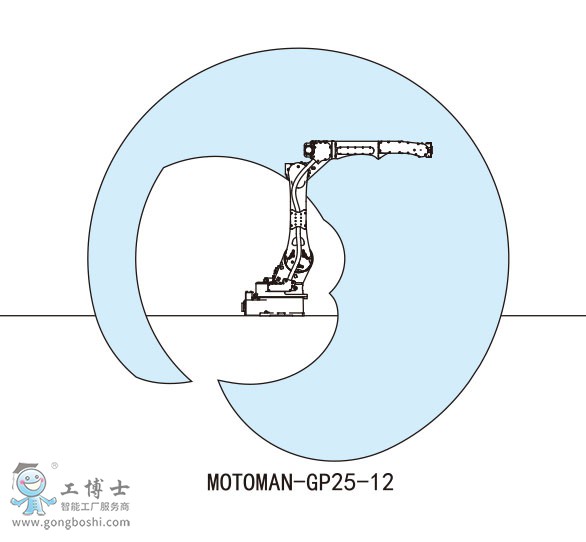 MOTOMAN-GP25-12�����C����