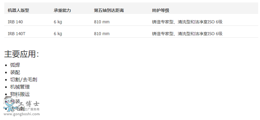 ABB6�SIRB 140�C���˼��g����