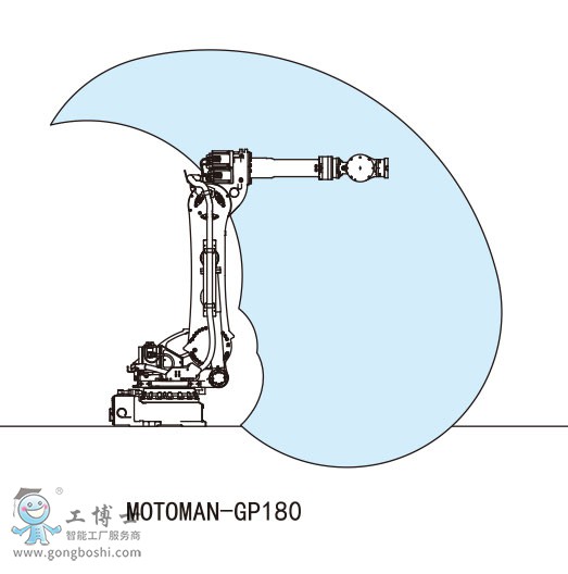 MOTOMAN-GP180�����C����