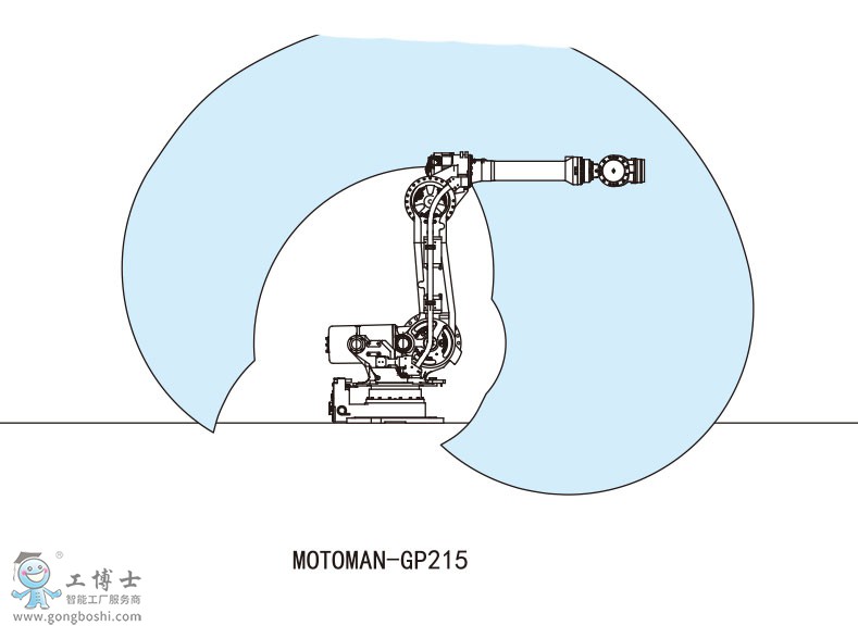 MOTOMAN-GP215�����C����