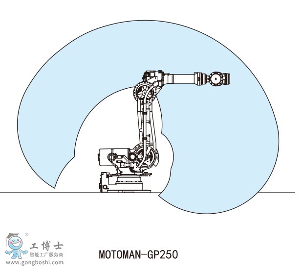 MOTOMAN-GP250�������I�C����