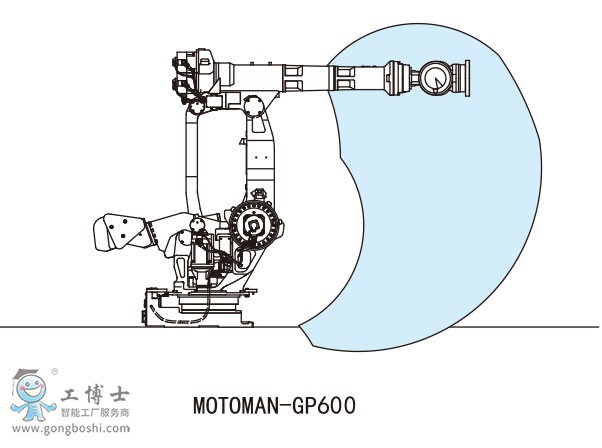 MOTOMAN-GP600���\(y��n)�C(j��)����