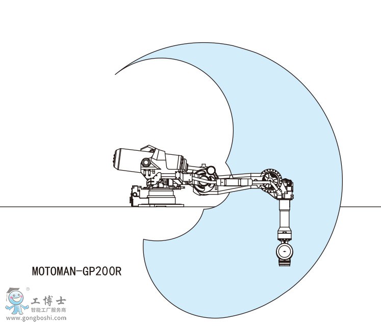 MOTOMAN-GP200R�������\�C����