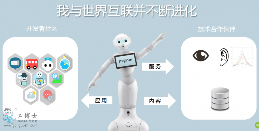  ܛ�yPEPPER�C����|��Y���֙C����