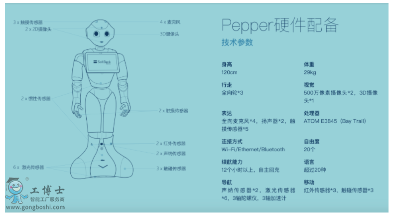  ܛ�yPEPPER�C����|��Y���֙C����