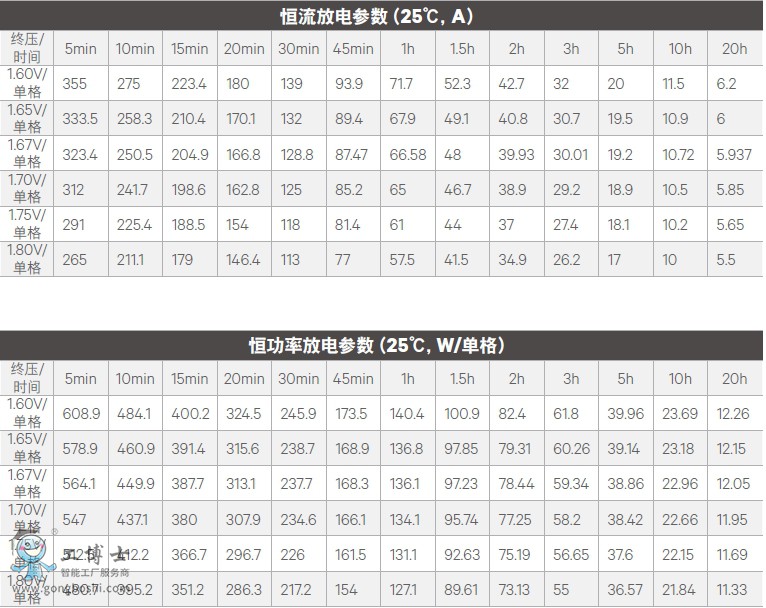 �S�B380LA����-2