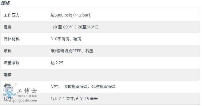 Swagelok������� GUϵ��ͨ����y-2