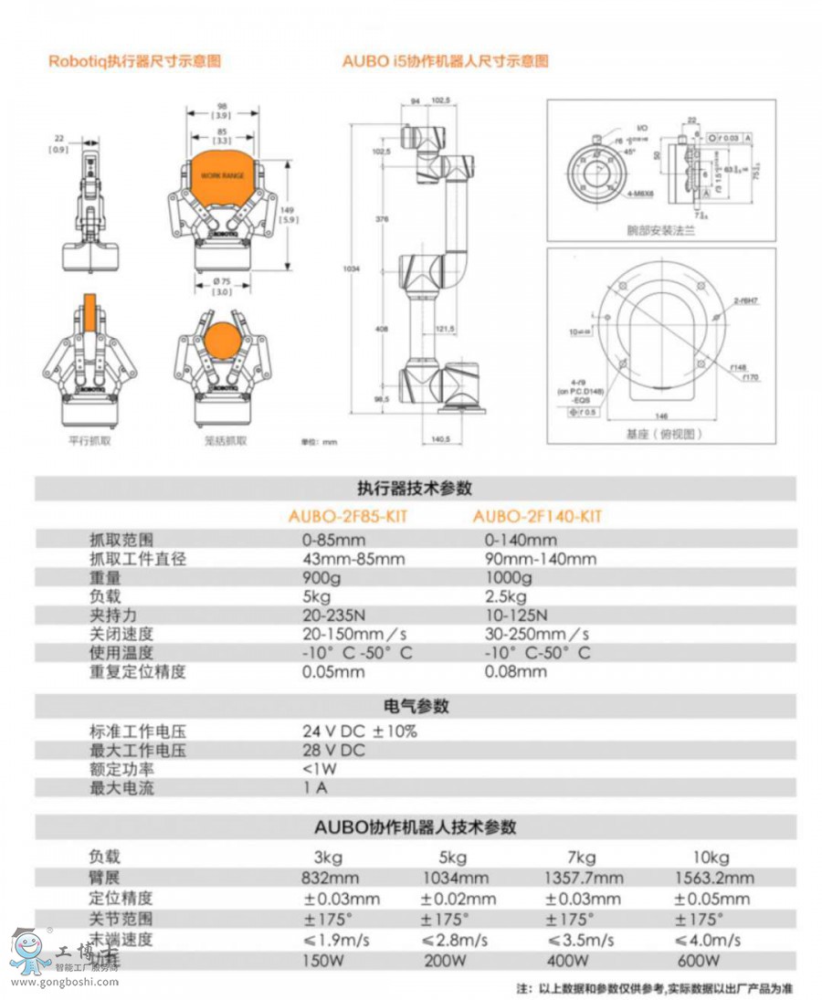 �۲��C����+Robotiq��צ���b