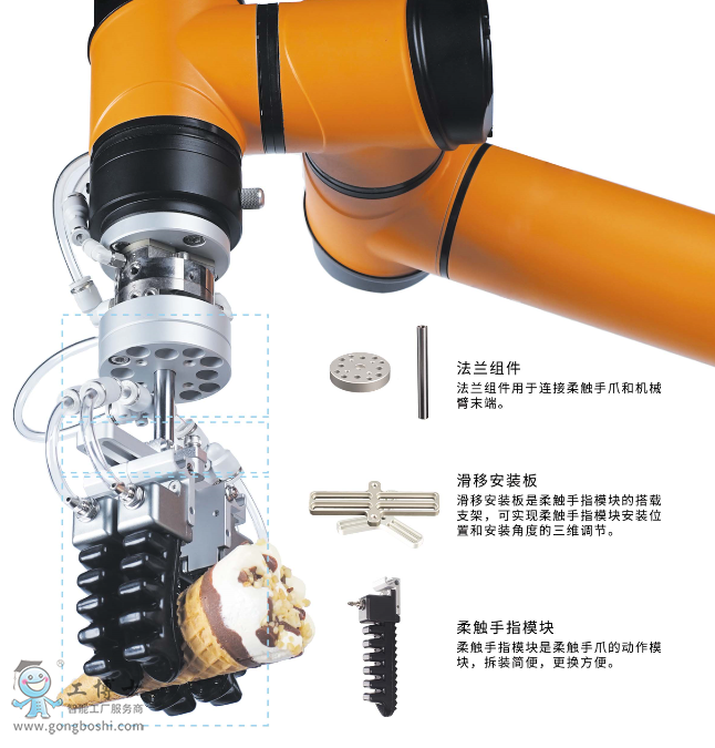 AUBO�۲��C�������ԊAצ