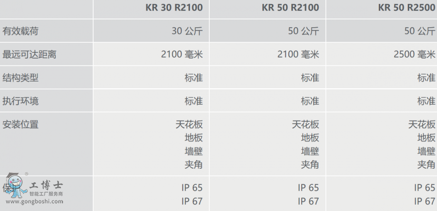 �쿨�C(j��)����