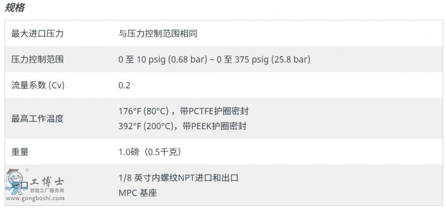 Swagelok������� �o��ʽ�������б������{���y KCB-1