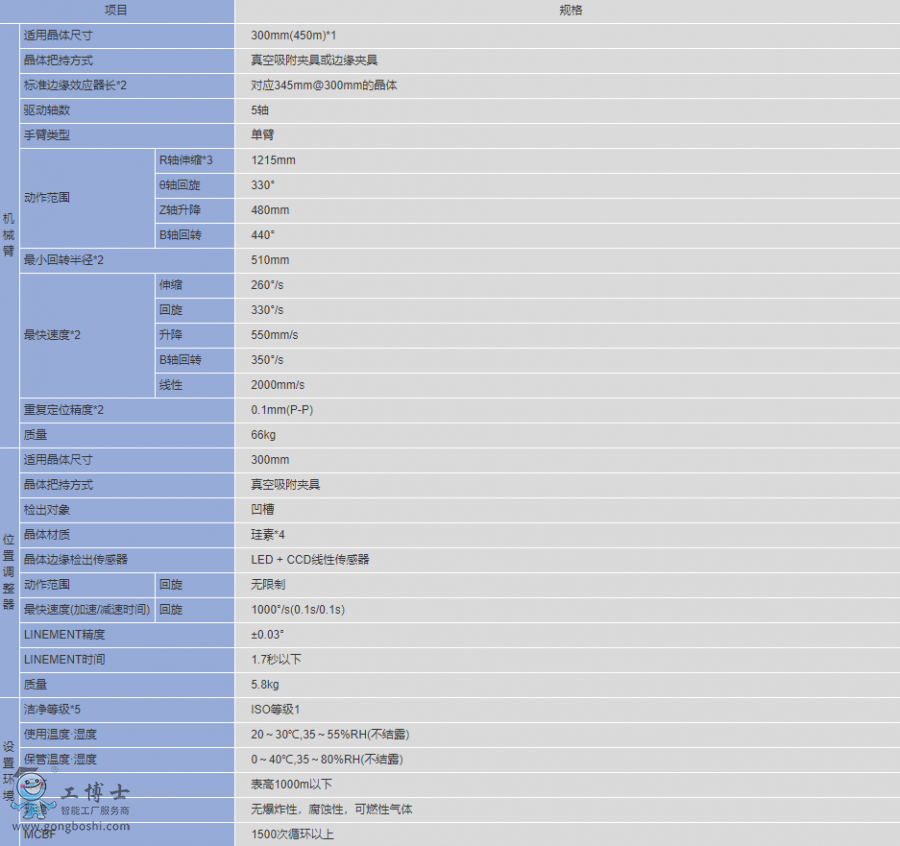 QQ�؈D20200507142427