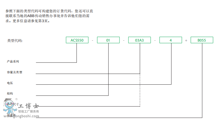 ABB׃�l��  ACS510  ACS355  ACS880